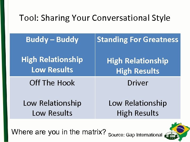 Tool: Sharing Your Conversational Style Buddy – Buddy Standing For Greatness High Relationship Low