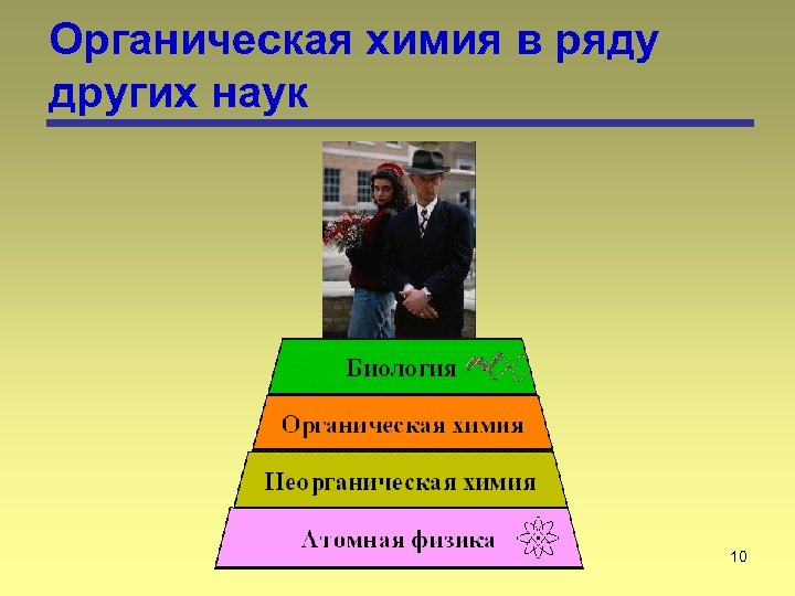 Органическая химия в ряду других наук 10 