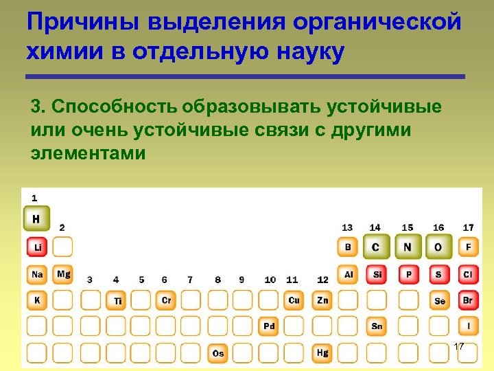 Причины выделения органической химии в отдельную науку 3. Способность образовывать устойчивые или очень устойчивые