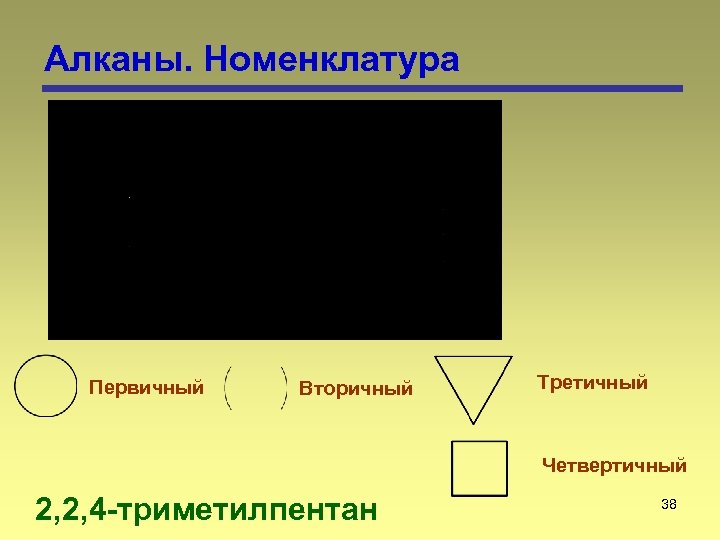 Алканы. Номенклатура Первичный Вторичный Третичный Четвертичный 2, 2, 4 -триметилпентан 38 