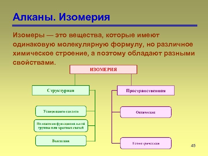 Алканы. Изомерия Изомеры — это вещества, которые имеют одинаковую молекулярную формулу, но различное химическое
