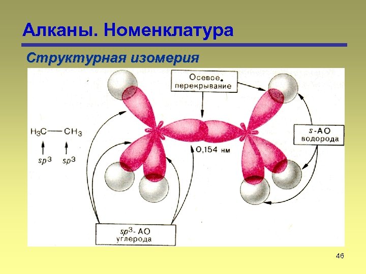 Алканы. Номенклатура Структурная изомерия 46 