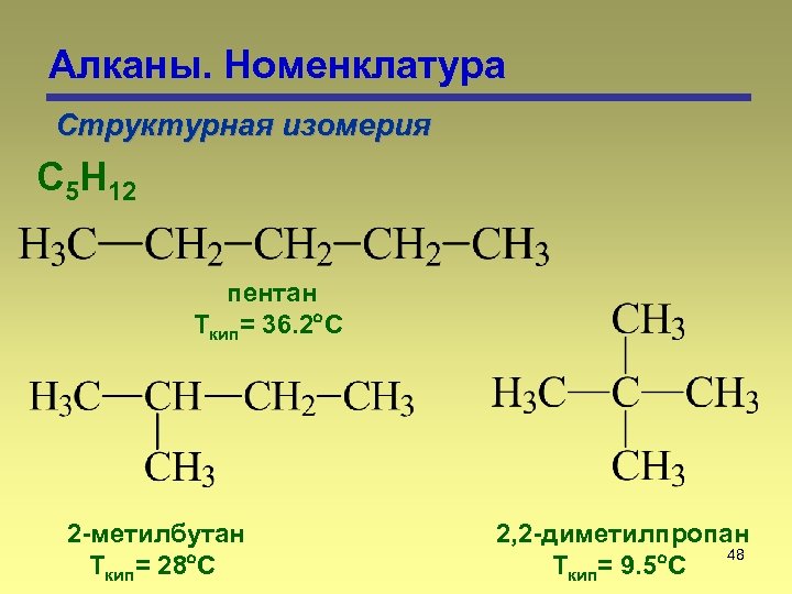 Алканы. Номенклатура Структурная изомерия С 5 Н 12 пентан Ткип= 36. 2 С 2