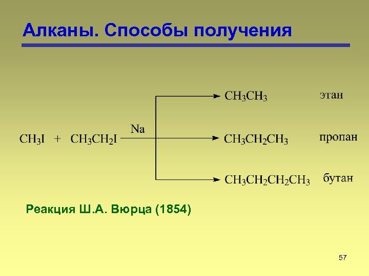 Алканы. Способы получения Реакция Ш. А. Вюрца (1854) 57 