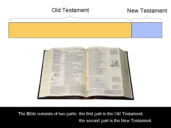 Old Testament New Testament The Bible consists of two parts: the first part is