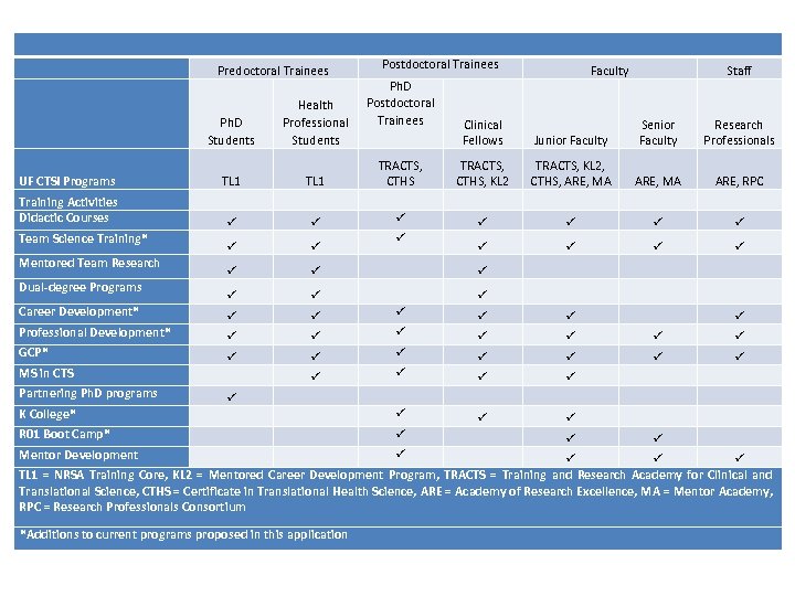  Predoctoral Trainees Ph. D Students Health Professional Students Postdoctoral Trainees Ph. D Postdoctoral