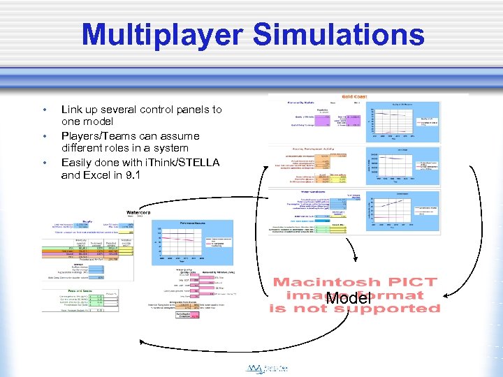 Multiplayer Simulations • • • Link up several control panels to one model Players/Teams