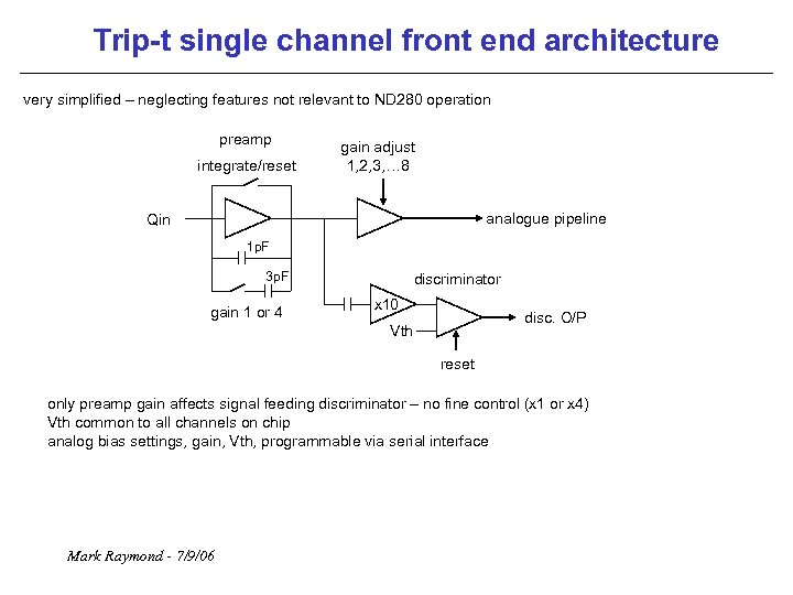 Trip-t single channel front end architecture very simplified – neglecting features not relevant to