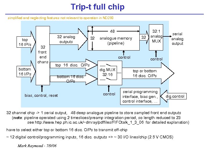 Trip-t full chip simplified and neglecting features not relevant to operation in ND 280
