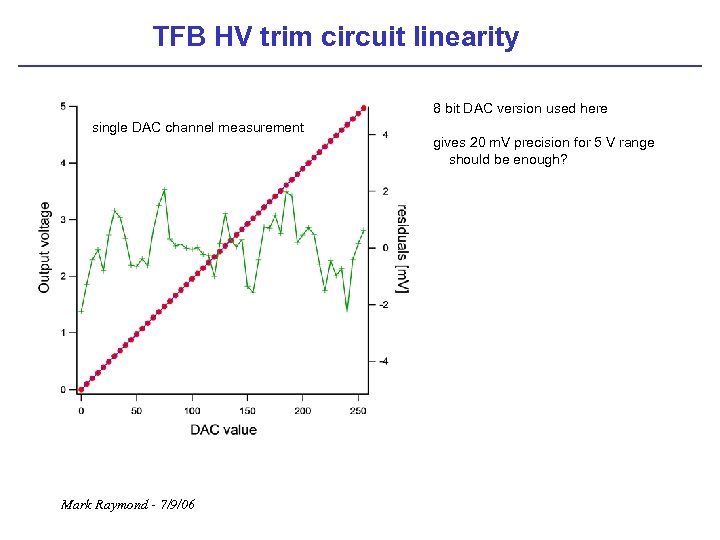 TFB HV trim circuit linearity 8 bit DAC version used here single DAC channel