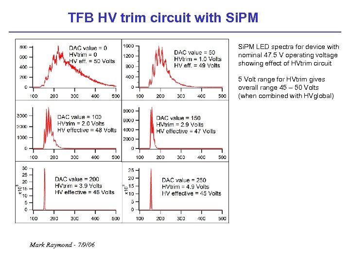 TFB HV trim circuit with Si. PM LED spectra for device with nominal 47.