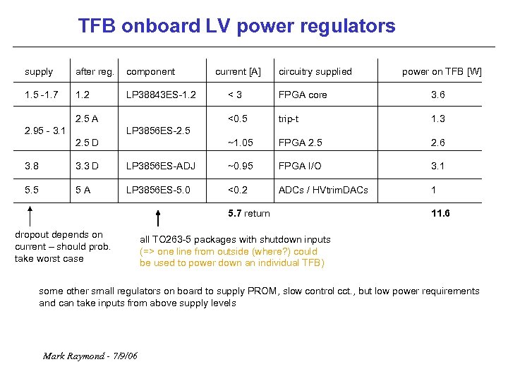 TFB onboard LV power regulators supply after reg. component 1. 5 -1. 7 1.