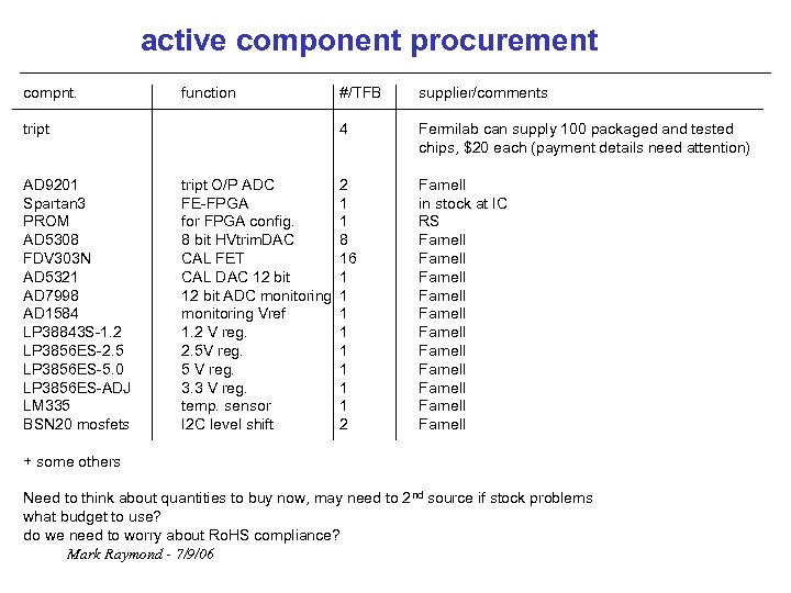 active component procurement compnt. function AD 9201 Spartan 3 PROM AD 5308 FDV 303