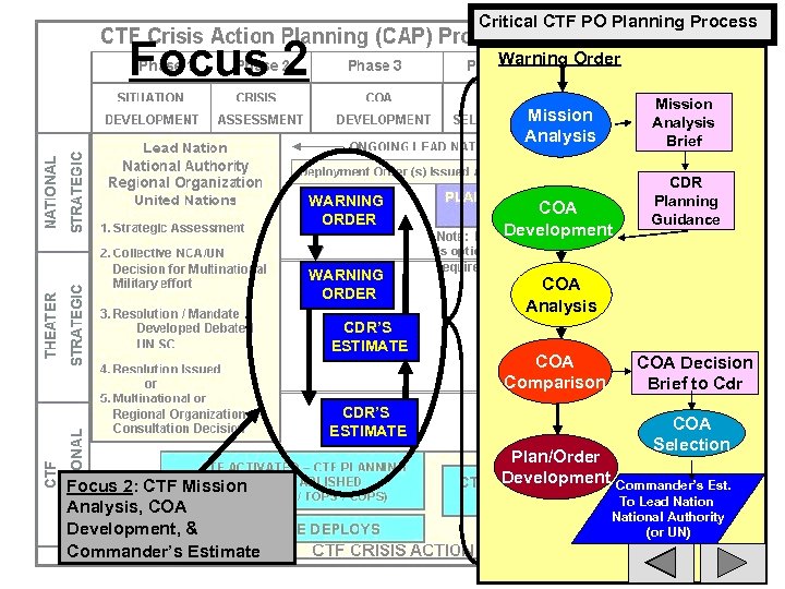 Critical CTF PO Planning Process Focus 2 Warning Order Mission Analysis Brief Mission Analysis