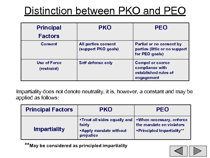 Distinction between PKO and PEO Principal Factors Consent Use of Force (restraint) PKO PEO