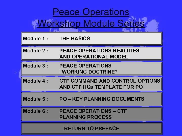 Peace Operations Workshop Module Series Module 1 : THE BASICS Module 2 : PEACE