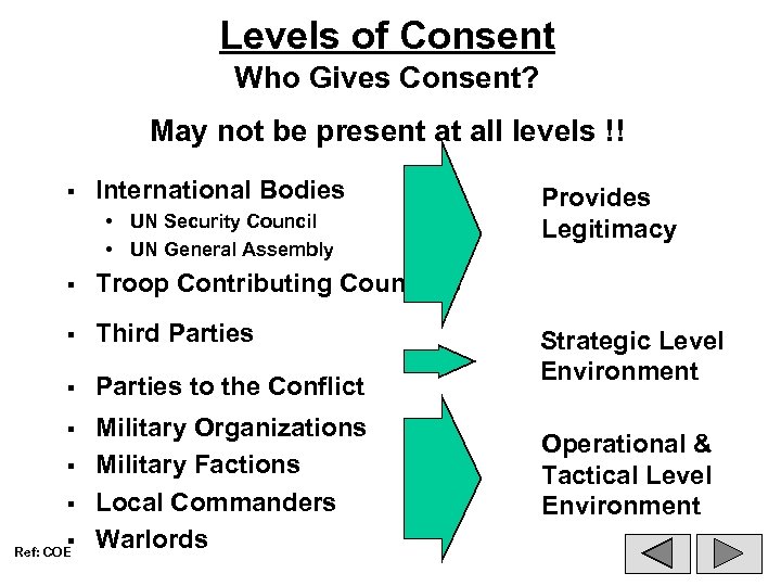 Levels of Consent Who Gives Consent? May not be present at all levels !!