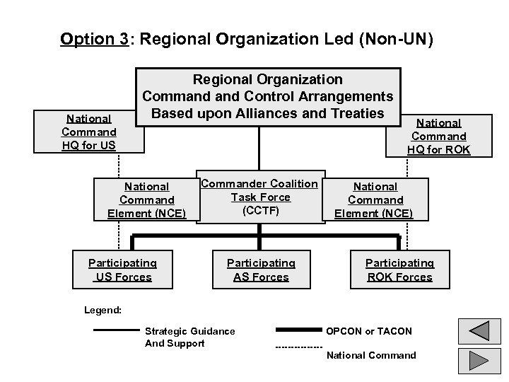 Option 3: Regional Organization Led (Non-UN) National Command HQ for US Regional Organization Command