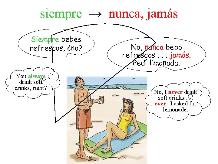 siempre → nunca, jamás Siempre bebes refrescos, ¿no? You always drink soft drinks, right?