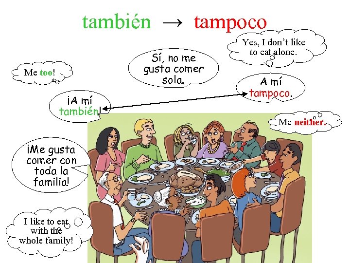 también → tampoco Sí, no me gusta comer sola. Me too! ¡A mí también!