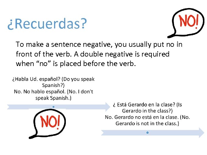 ¿Recuerdas? To make a sentence negative, you usually put no in front of the