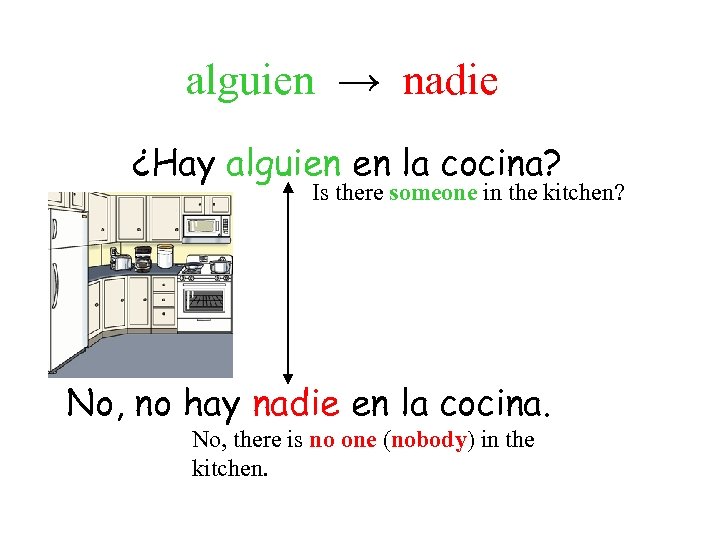 alguien → nadie ¿Hay alguien en la cocina? Is there someone in the kitchen?