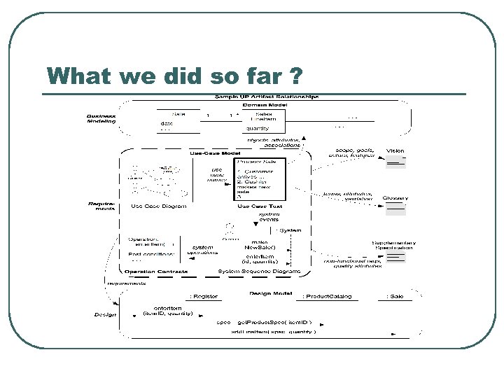 What we did so far ? 