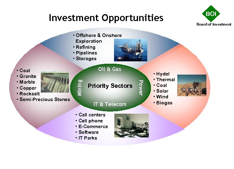 Investment Opportunities BOI Board of Investment • Offshore & Onshore Exploration • Refining •