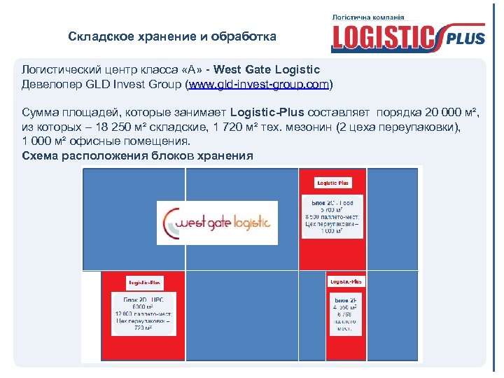 Складское хранение и обработка Логистический центр класса «А» - West Gate Logistic Девелопер GLD