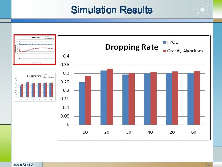 Simulation Results 2018/3/17 14 