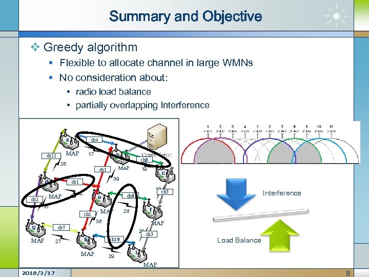 Summary and Objective v Greedy algorithm § Flexible to allocate channel in large WMNs