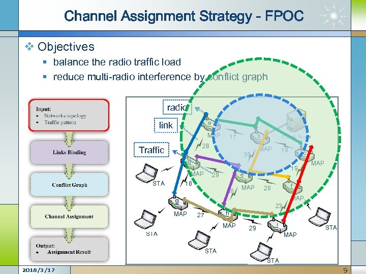 Channel Assignment Strategy - FPOC v Objectives § balance the radio traffic load §