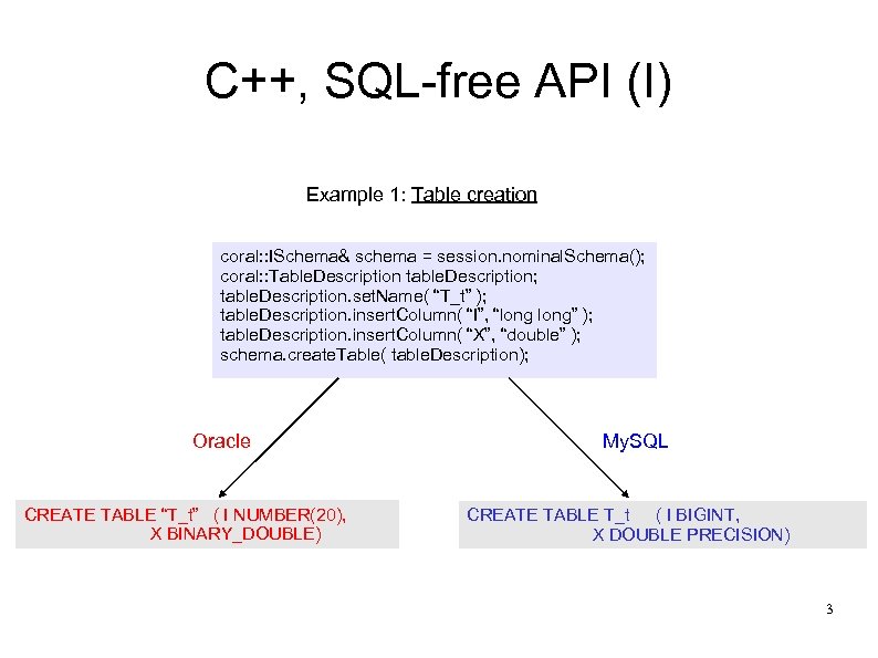 C++, SQL-free API (I) Example 1: Table creation coral: : ISchema& schema = session.