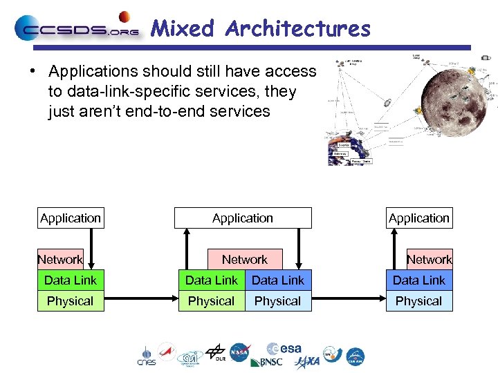 Mixed Architectures • Applications should still have access to data-link-specific services, they just aren’t