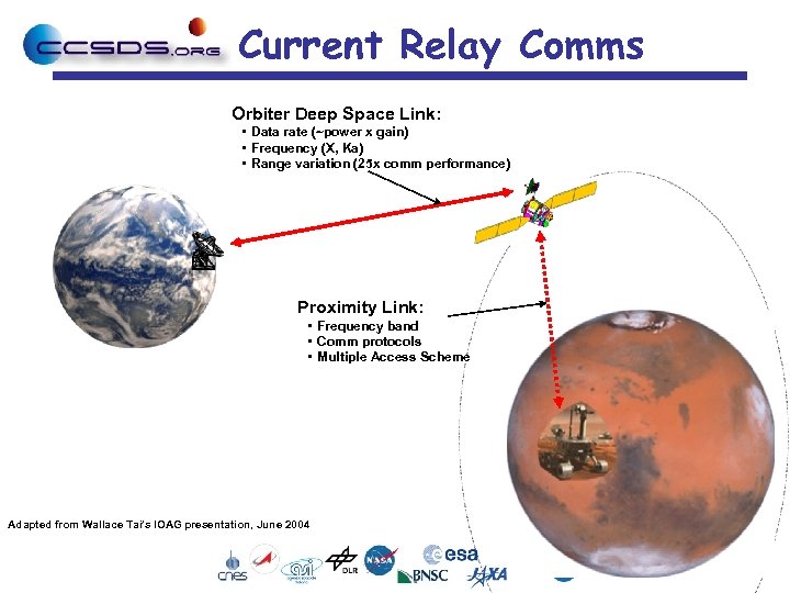 Current Relay Comms Orbiter Deep Space Link: • Data rate (~power x gain) •