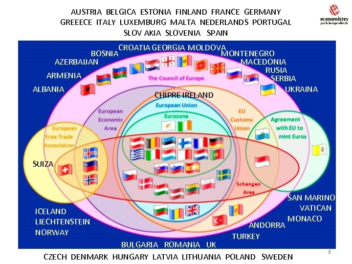 AUSTRIA BELGICA ESTONIA FINLAND FRANCE GERMANY GREEECE ITALY LUXEMBURG MALTA NEDERLANDS PORTUGAL SLOV AKIA