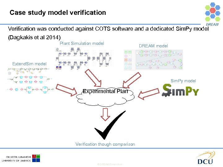 Case study model verification Verification was conducted against COTS software and a dedicated Sim.