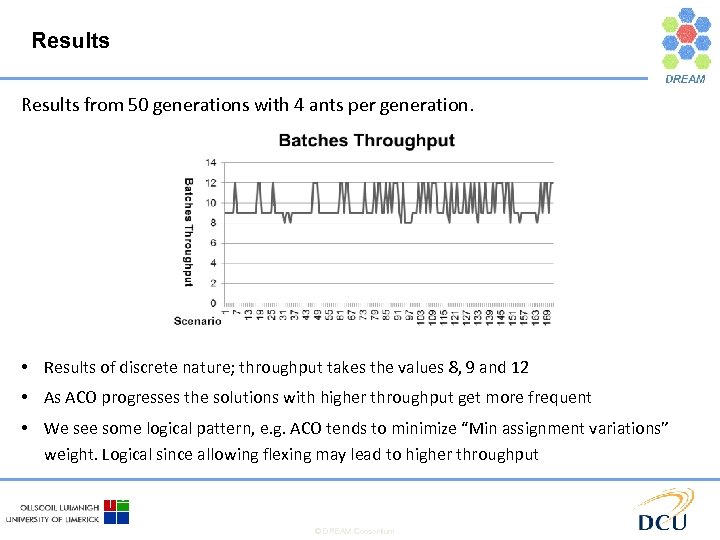 Results from 50 generations with 4 ants per generation. • Results of discrete nature;