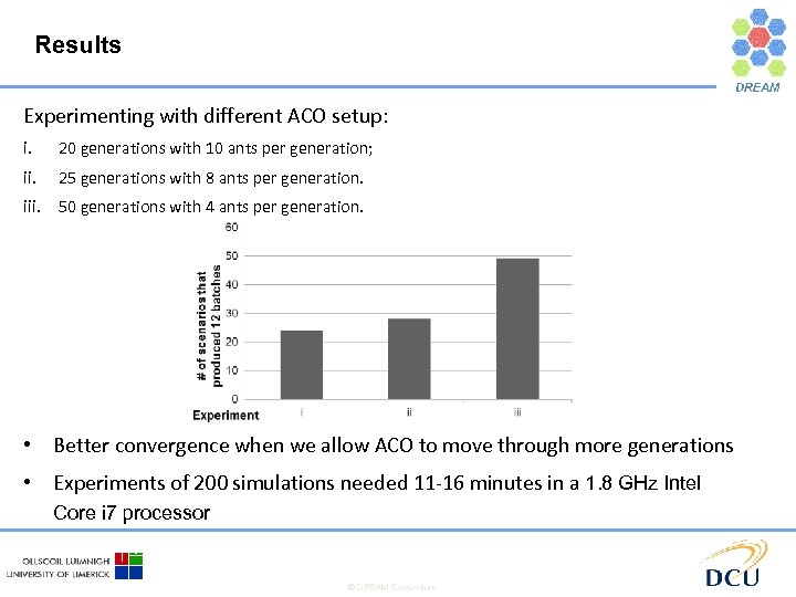 Results Experimenting with different ACO setup: i. 20 generations with 10 ants per generation;