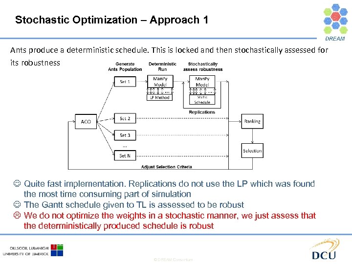 Stochastic Optimization – Approach 1 Ants produce a deterministic schedule. This is locked and