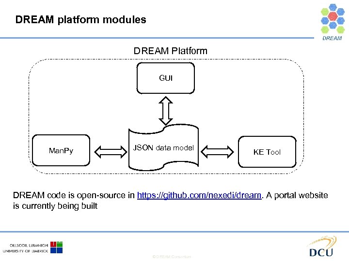 DREAM platform modules DREAM Platform GUI Man. Py JSON data model KE Tool DREAM