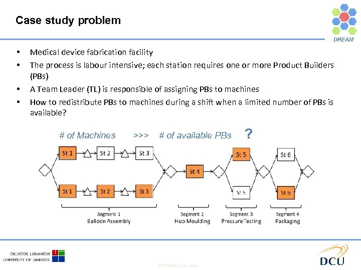 Case study problem • • Medical device fabrication facility The process is labour intensive;