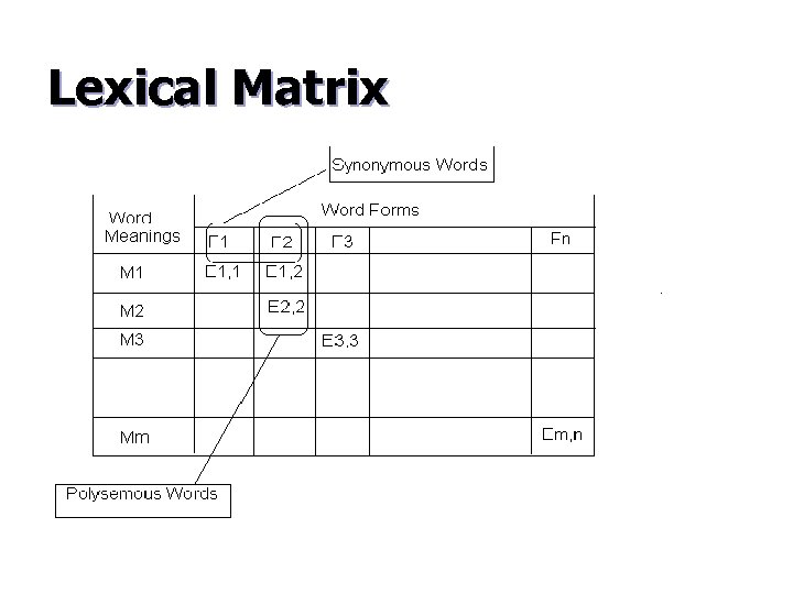 Lexical Matrix 