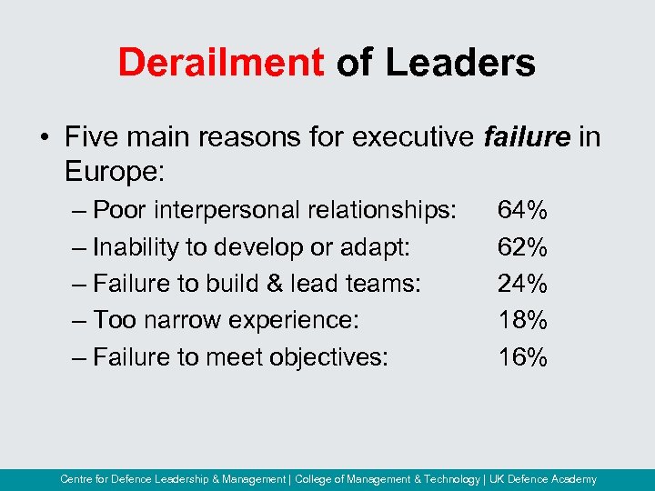 Derailment of Leaders • Five main reasons for executive failure in Europe: – Poor
