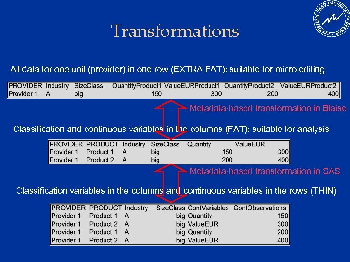 Transformations All data for one unit (provider) in one row (EXTRA FAT): suitable for