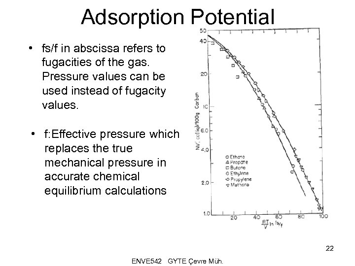 Adsorption Potential • fs/f in abscissa refers to fugacities of the gas. Pressure values
