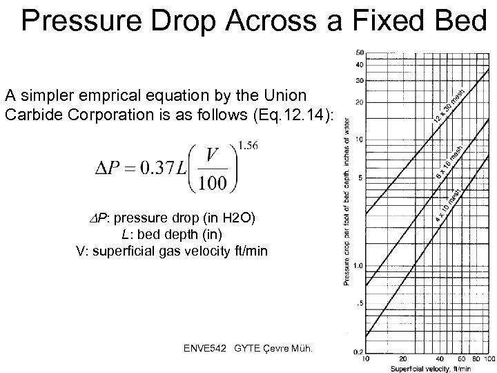 Pressure Drop Across a Fixed Bed A simpler emprical equation by the Union Carbide