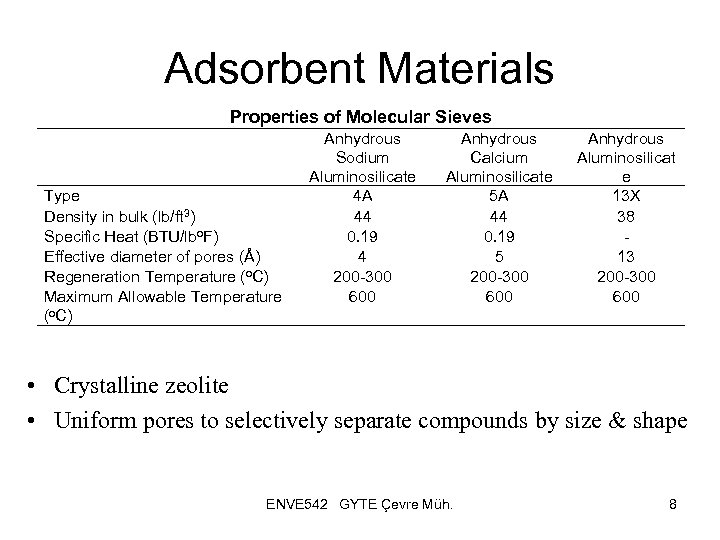 Adsorbent Materials Properties of Molecular Sieves Type Density in bulk (lb/ft 3) Specific Heat