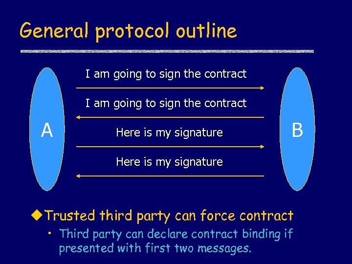 General protocol outline I am going to sign the contract A Here is my