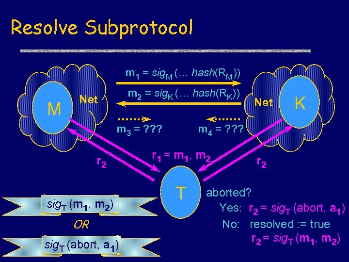 Resolve Subprotocol m 1 = sig. M (… hash(RM)) M m 2 = sig.